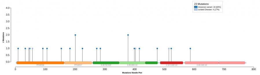 gene3d-qars-mutations.png