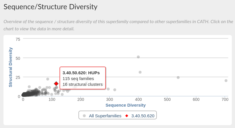 seq-struc-diversity.png