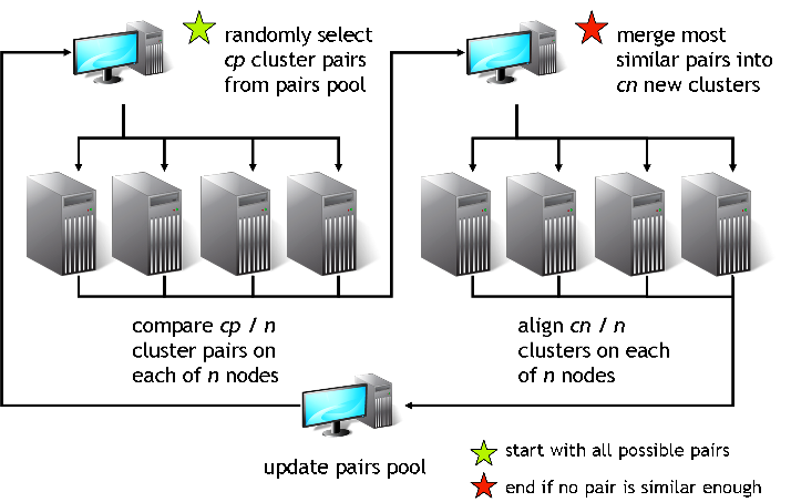 gemma_hpc_workflow.png