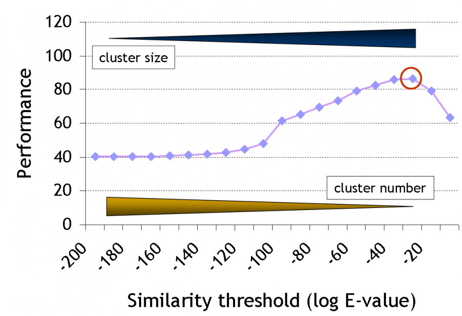 gemma_threshold_optimization.png