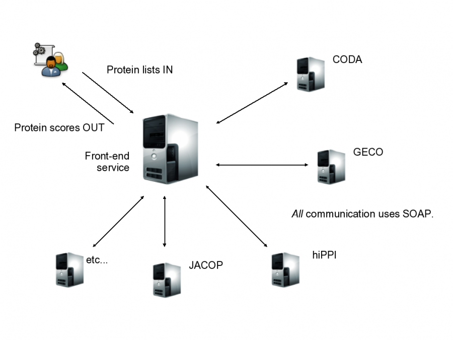funcnet_diagram.png