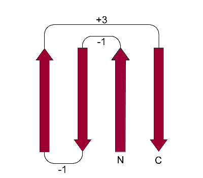 Greek 2025 key motif