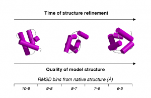 Using conserved inter-residue contacts to assist ab initio protein structure prediction