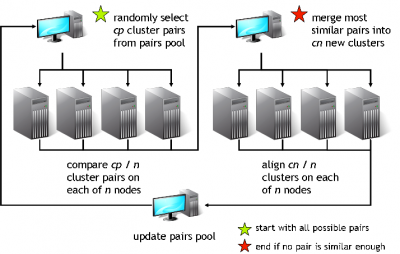 The current HPC workflow of GeMMA